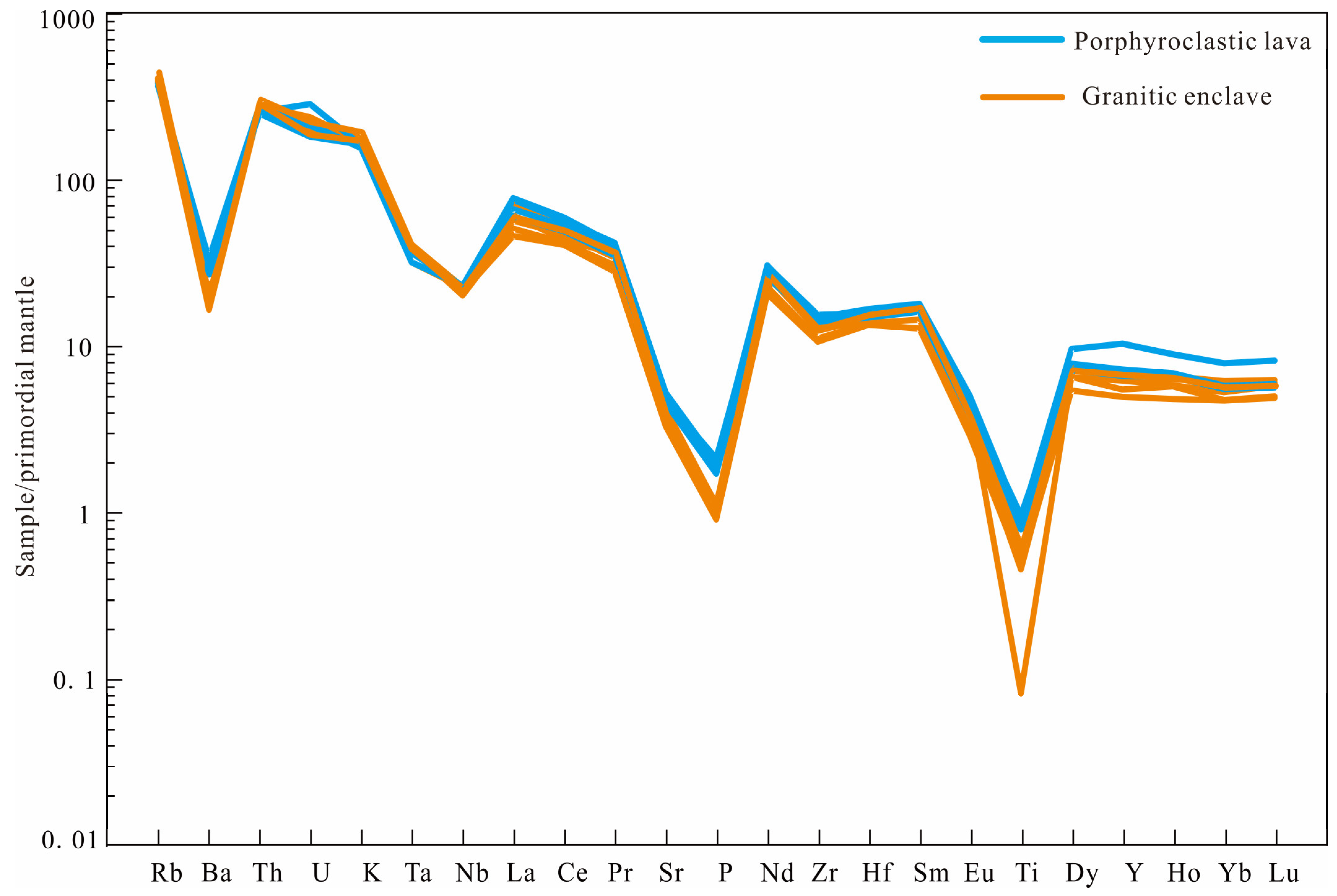 Minerals 15 00664 g010
