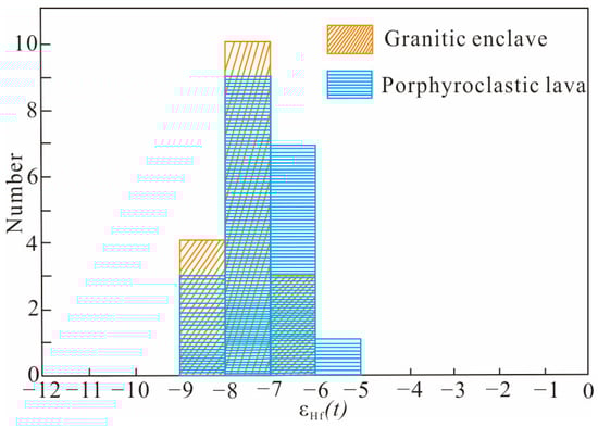 Minerals 15 00664 g016