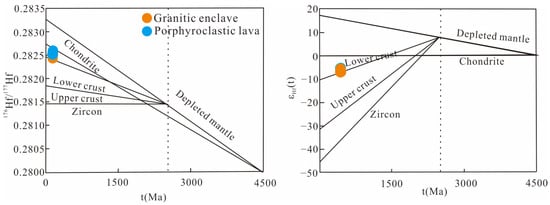 Minerals 15 00664 g017
