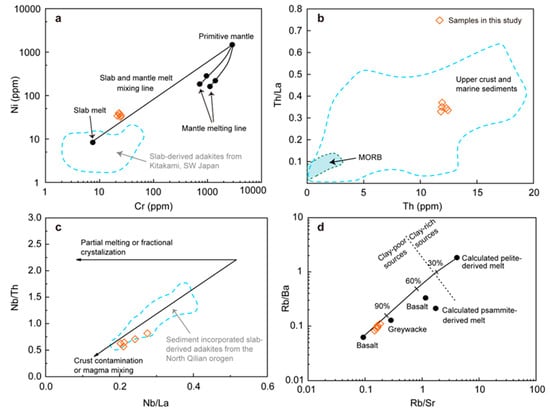 Minerals 15 00674 g012