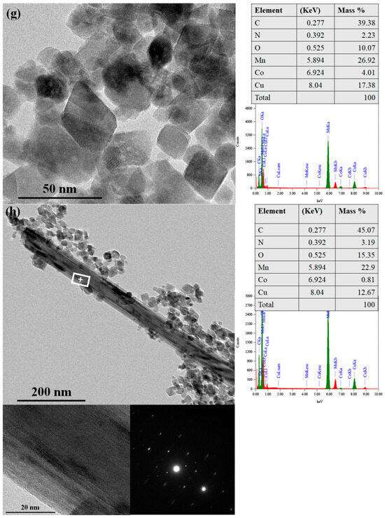 Minerals 15 00697 g007c