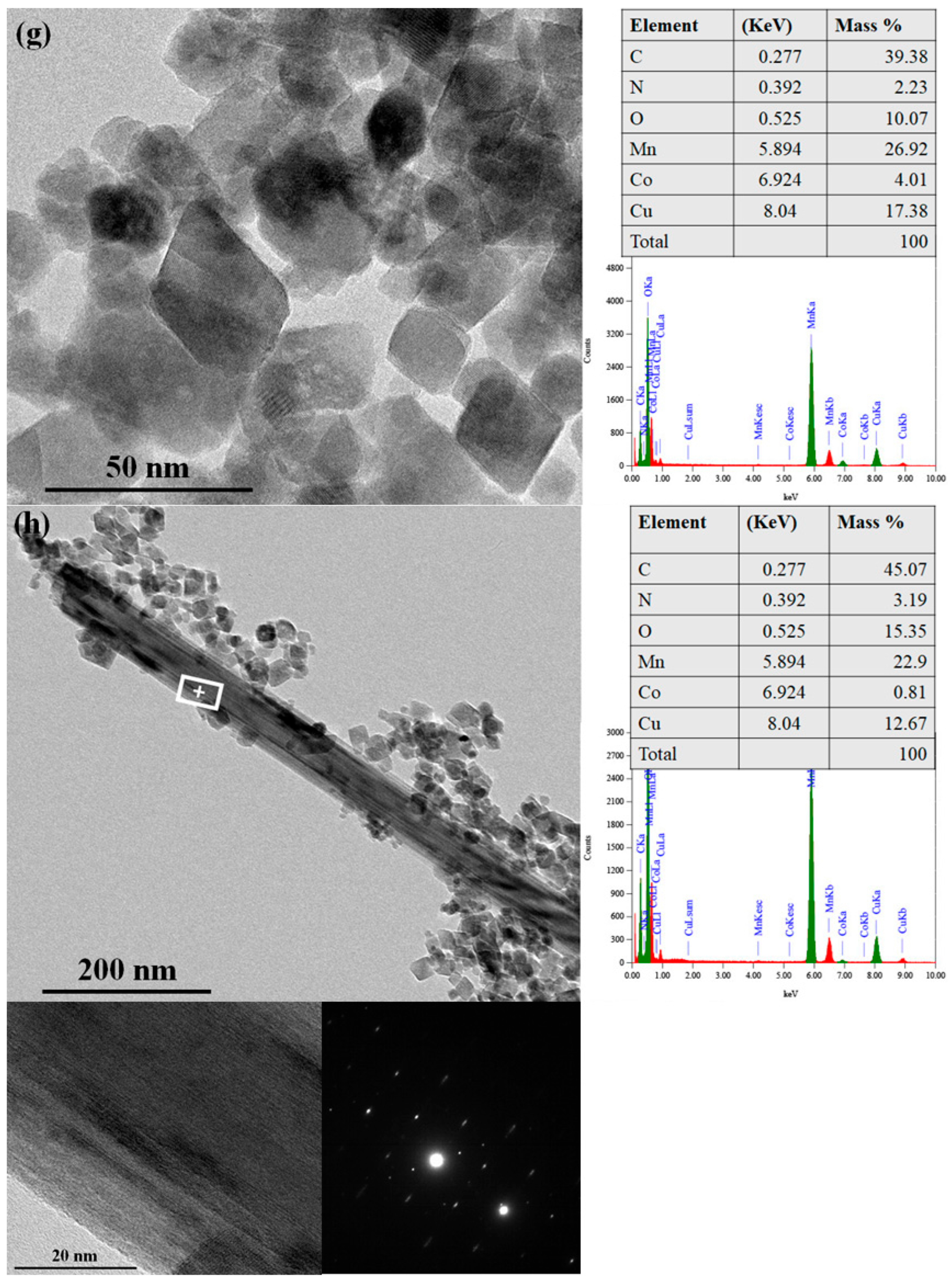 Minerals 15 00697 g007c