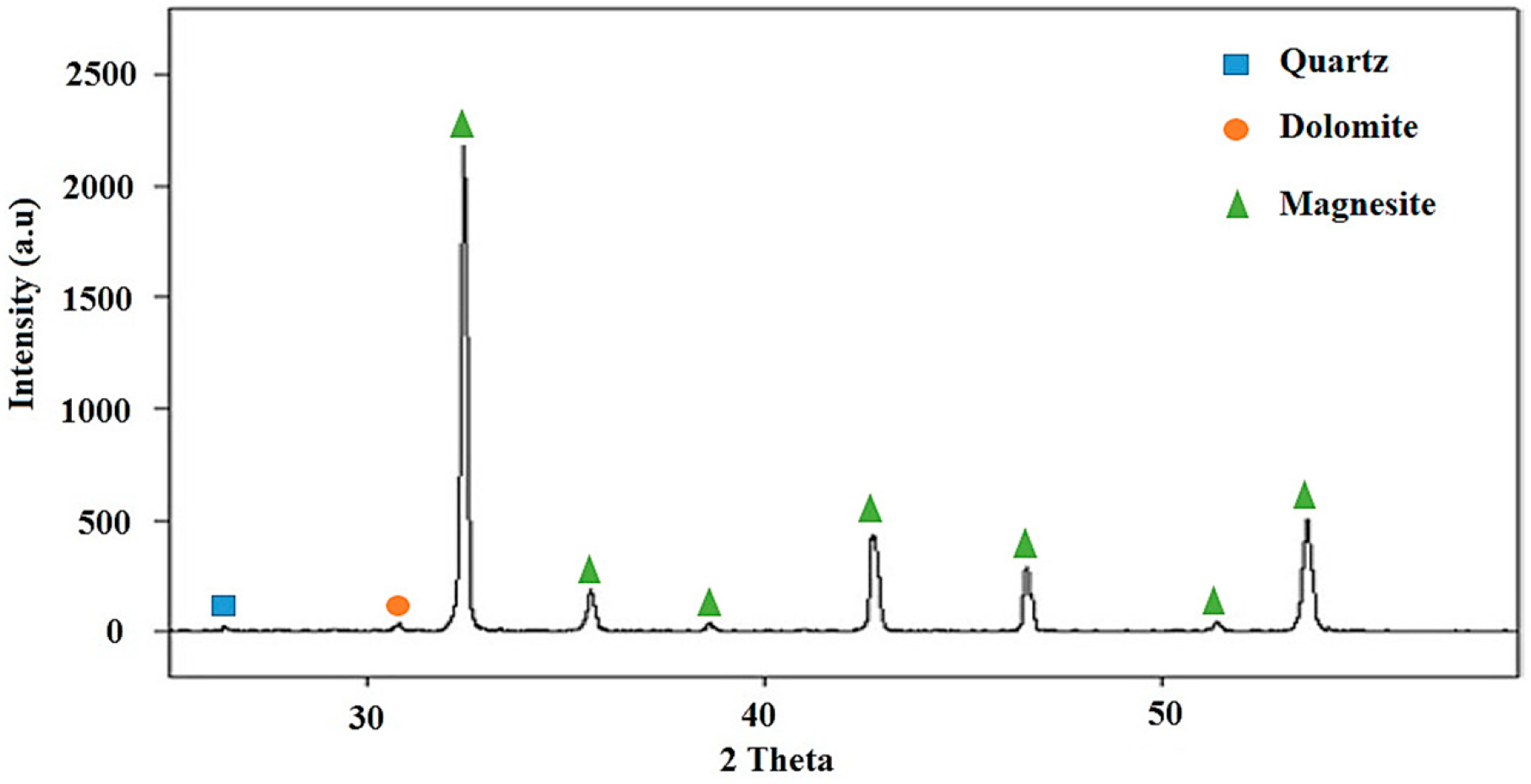 Minerals 15 00698 g001 Minerals 15 00698 g001