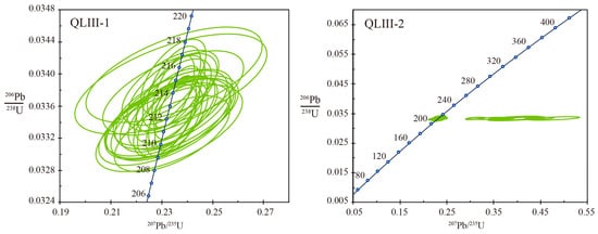 Minerals 15 00699 g006a