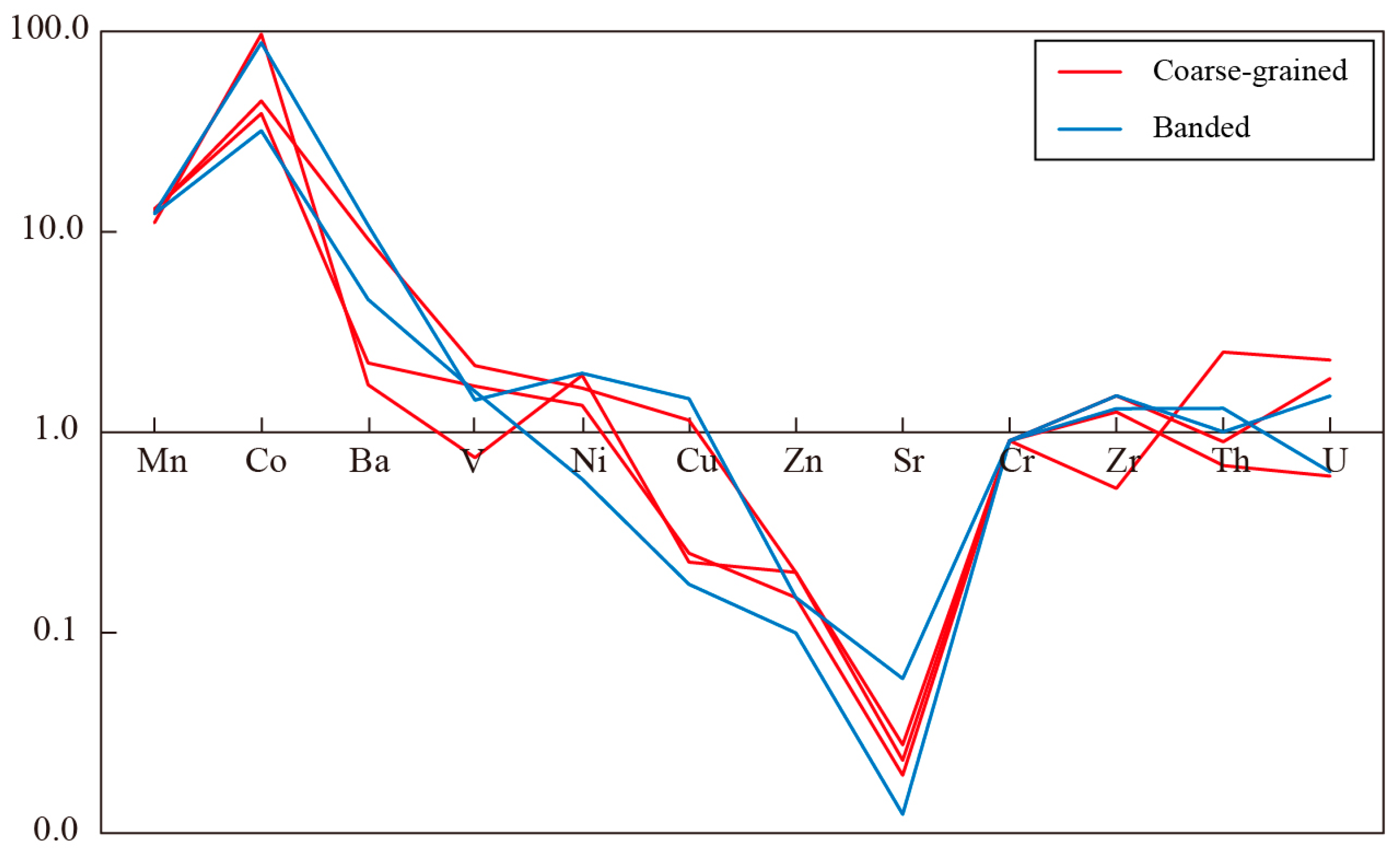 Minerals 15 00699 g009 Minerals 15 00699 g009