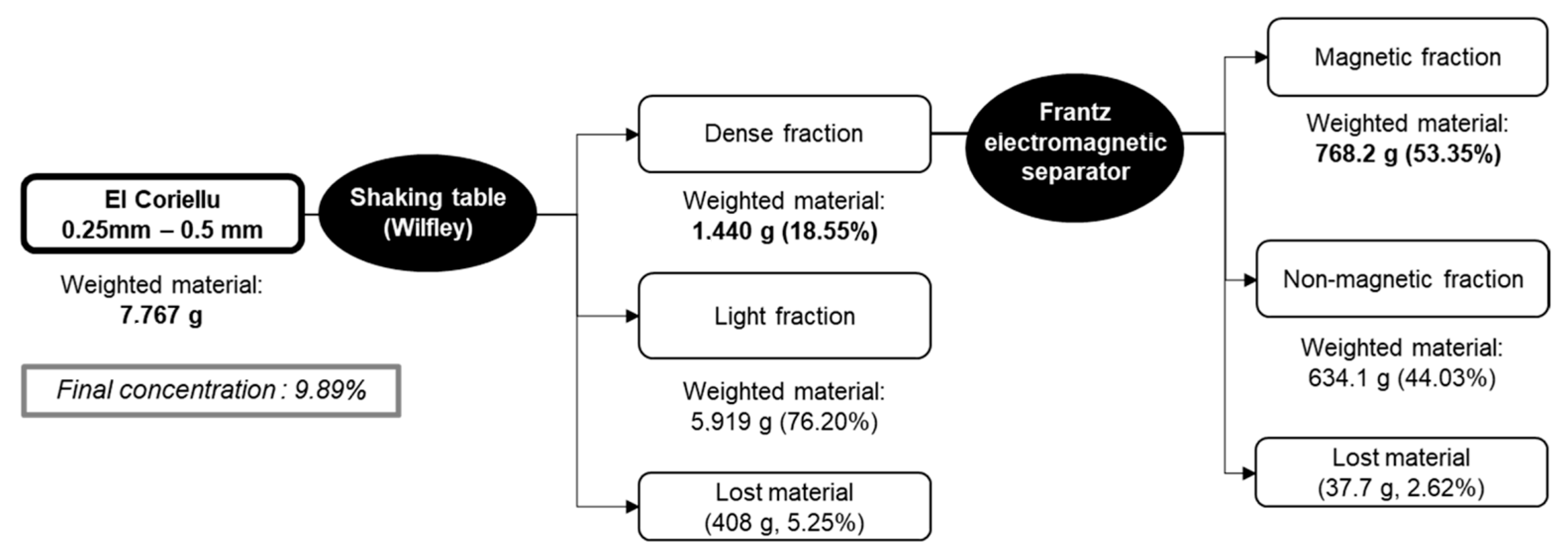 Minerals 15 00703 g007