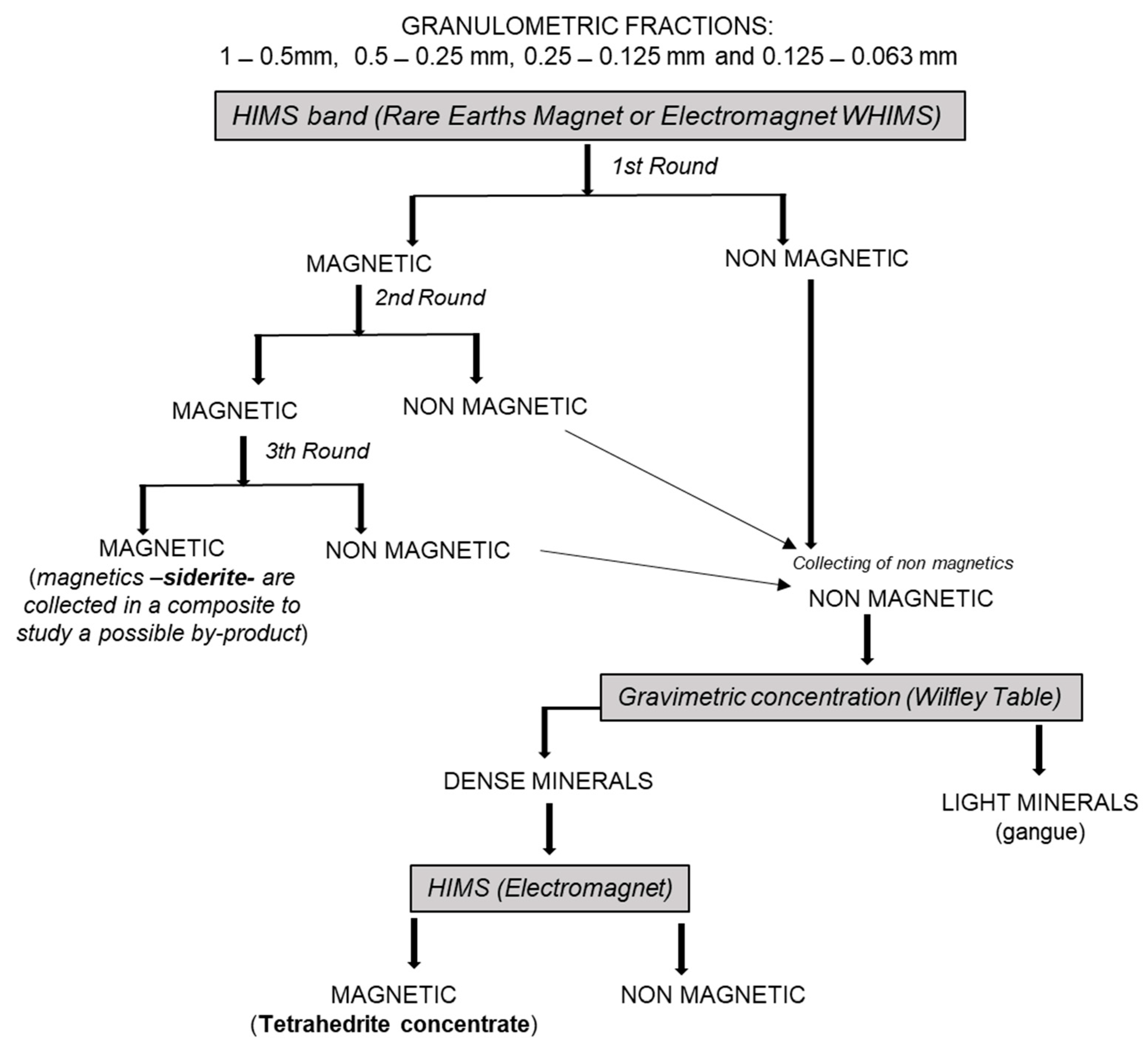 Minerals 15 00703 g011