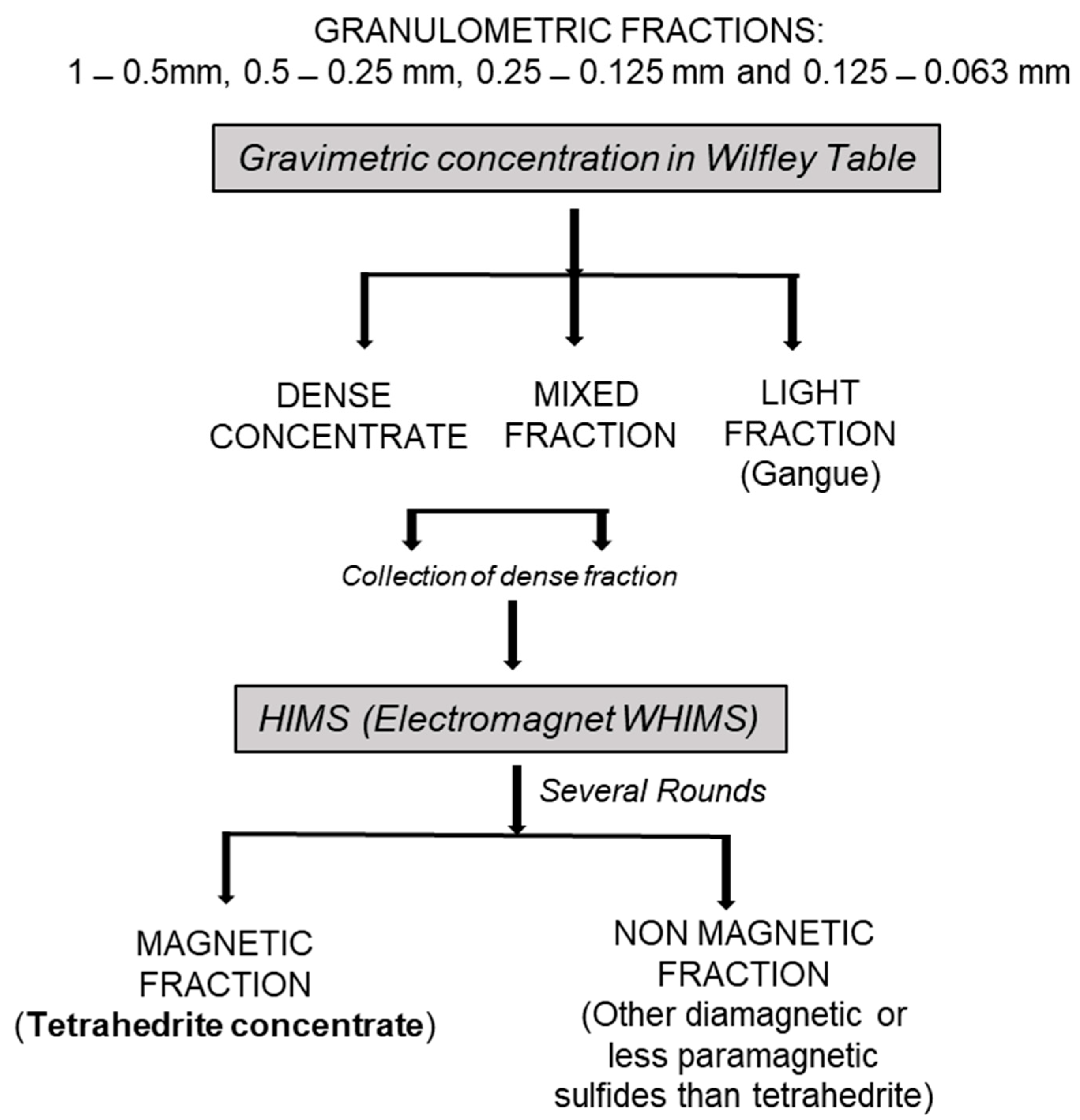 Minerals 15 00703 g012