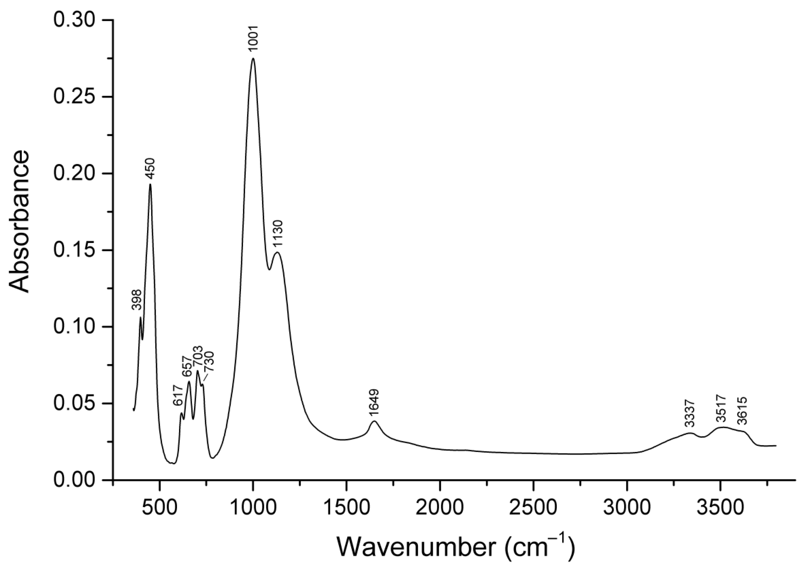 Minerals 15 00709 g003 Minerals 15 00709 g003