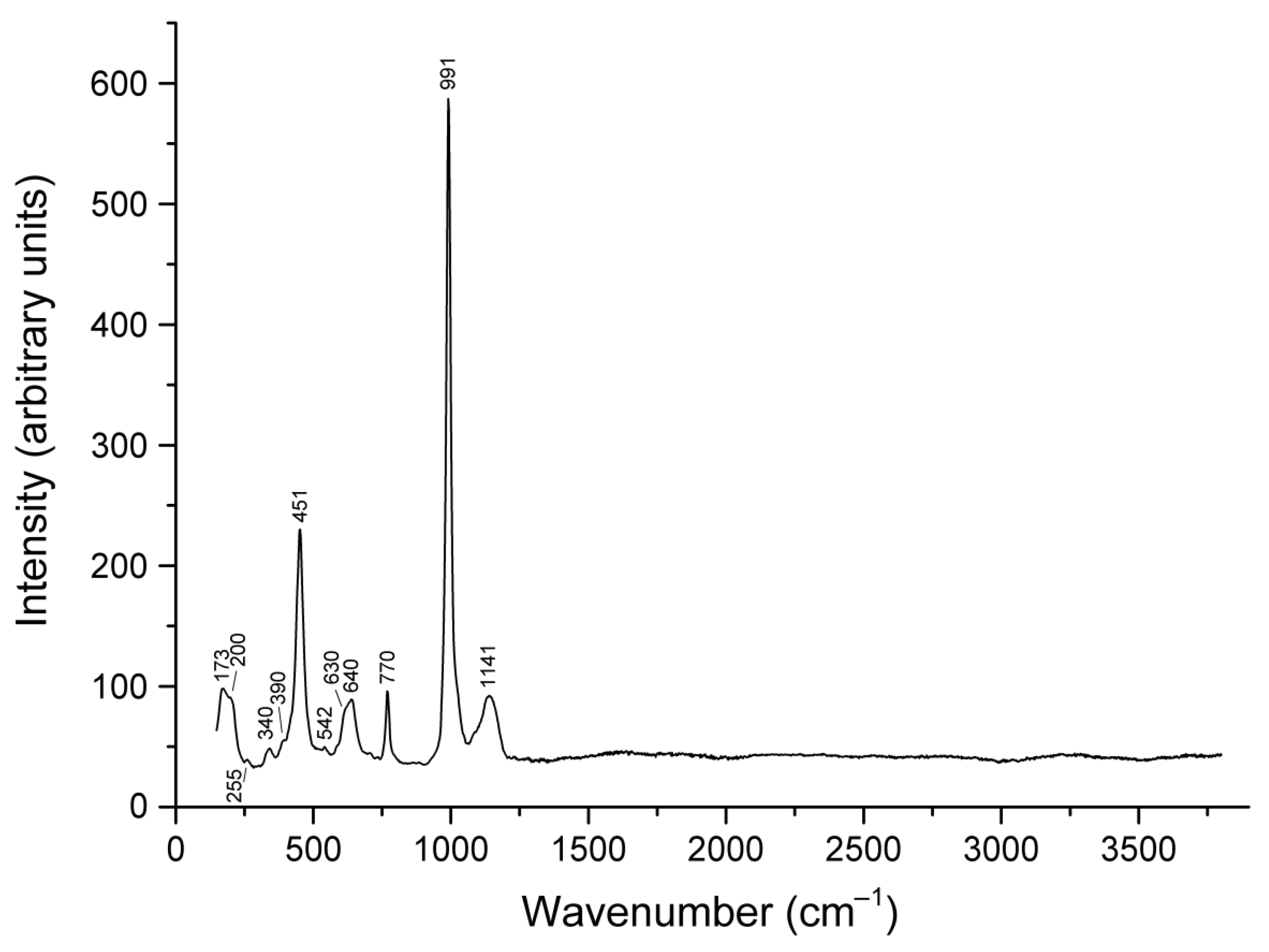 Minerals 15 00709 g006 Minerals 15 00709 g006