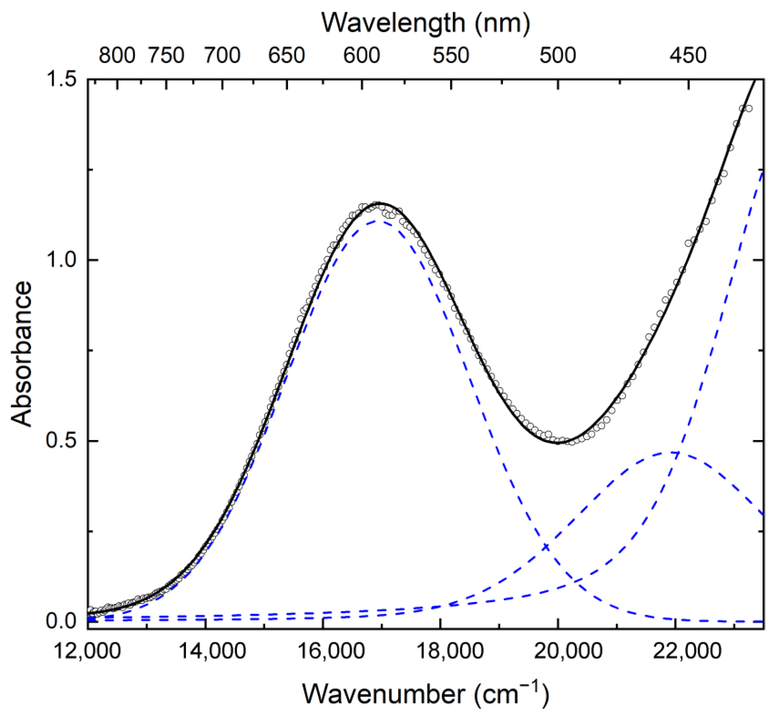 Minerals 15 00709 g007 Minerals 15 00709 g007