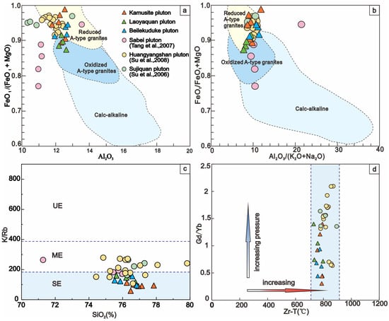 Minerals 15 00710 g009