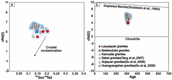 Minerals 15 00710 g013