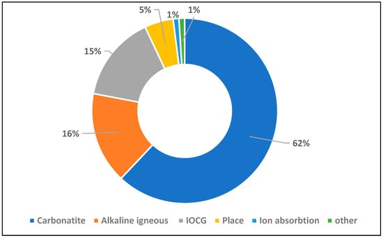 Minerals 15 00720 g002