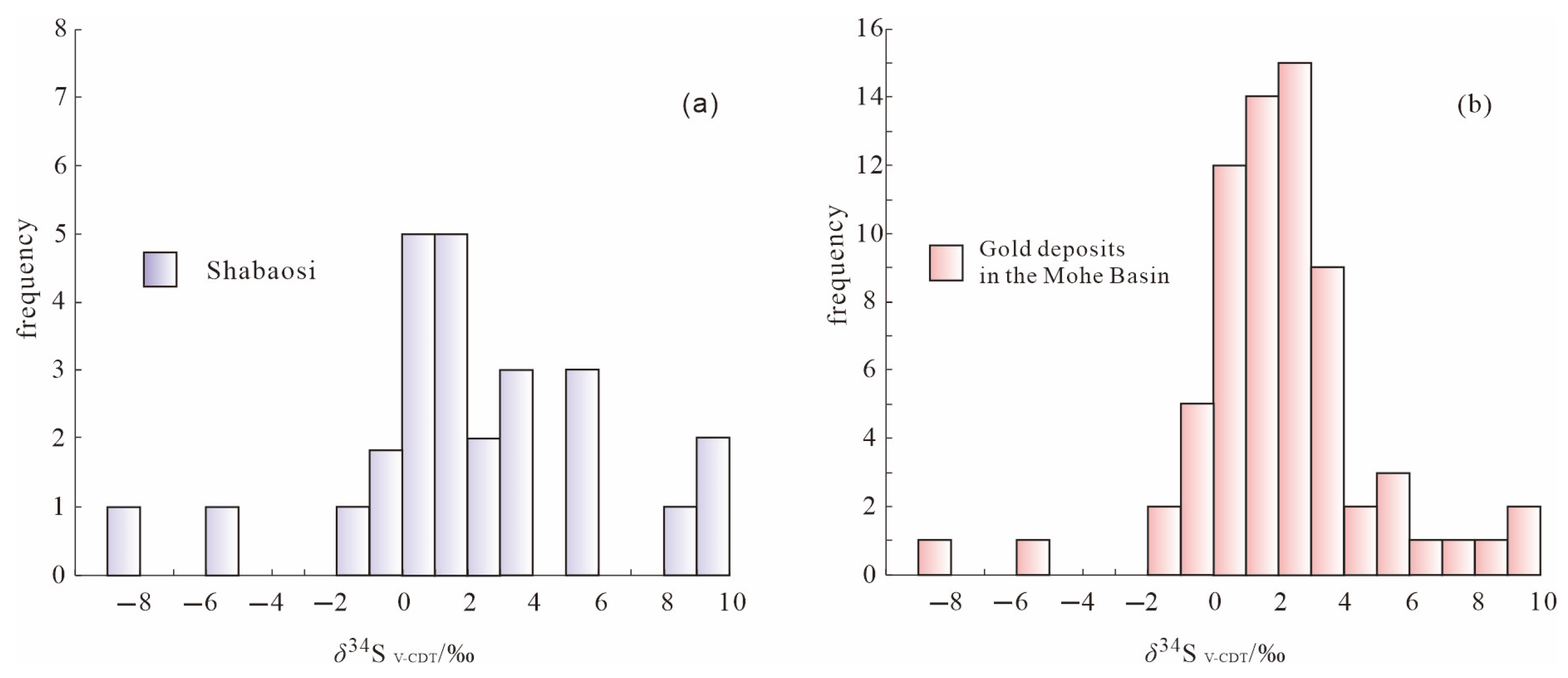 Minerals 15 00721 g007