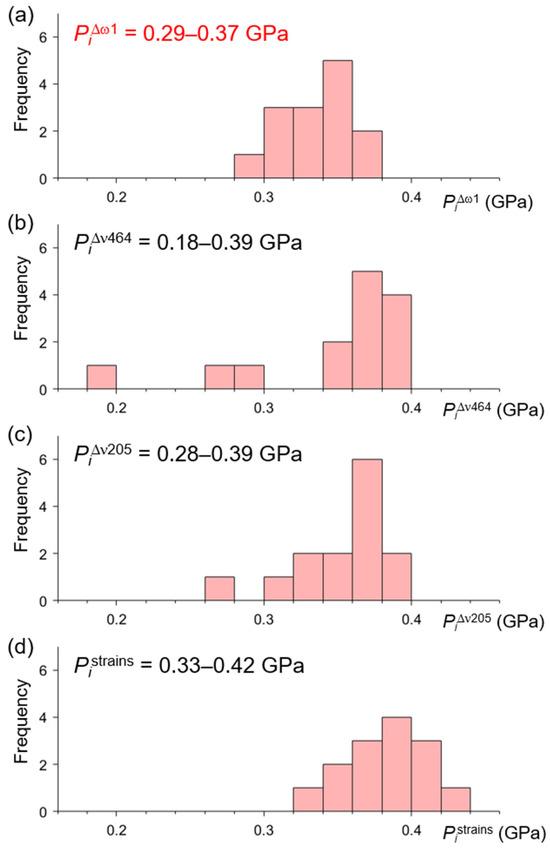 Minerals 15 00724 g0a1