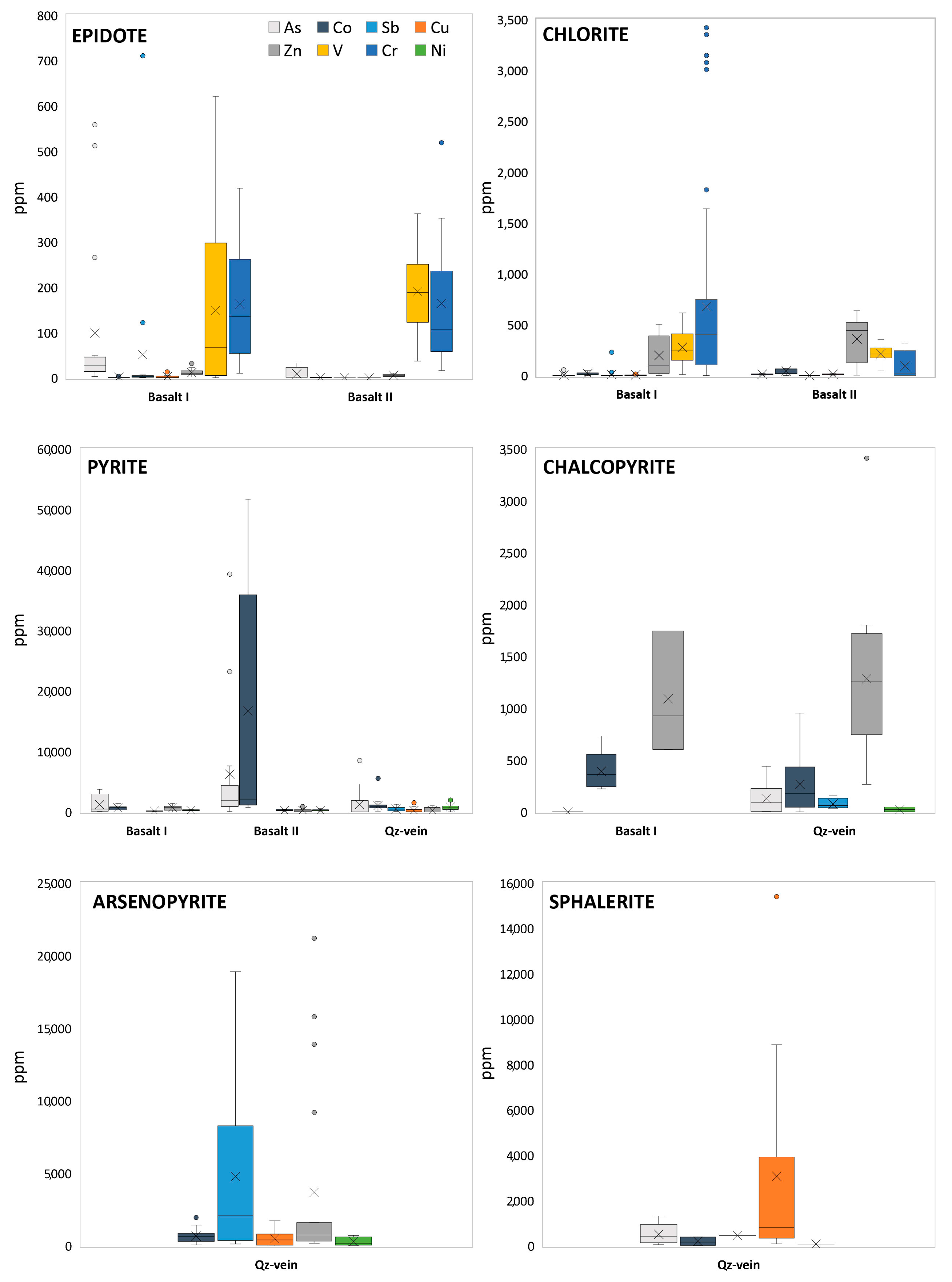 Minerals 15 00725 g004
