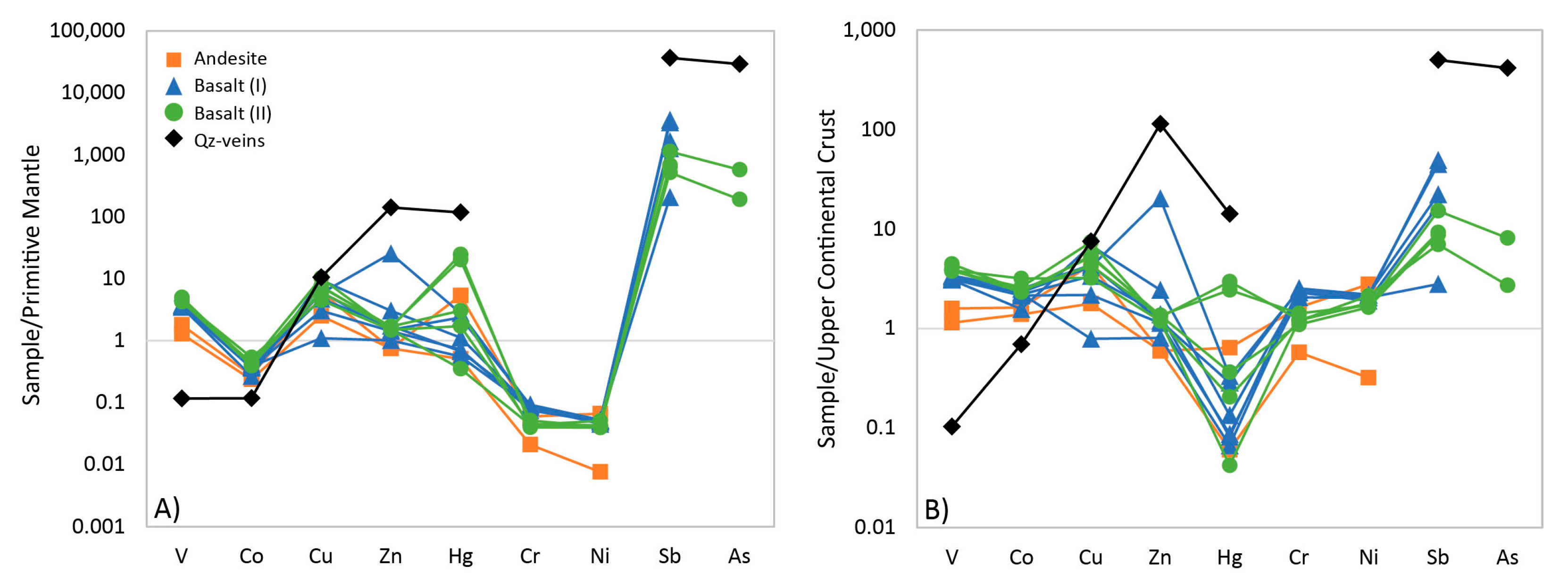 Minerals 15 00725 g006