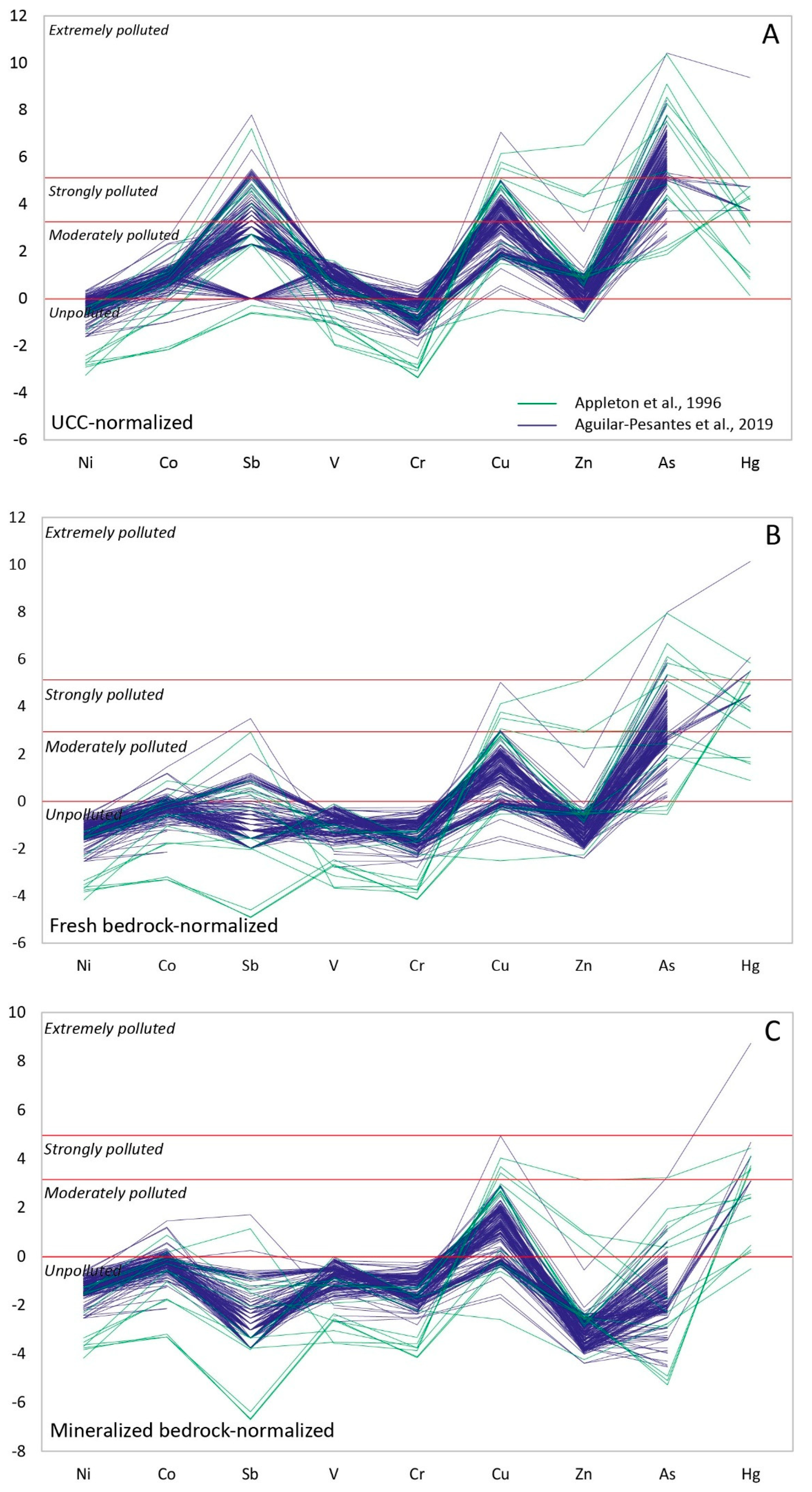 Minerals 15 00725 g007