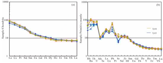 Minerals 15 00730 g007