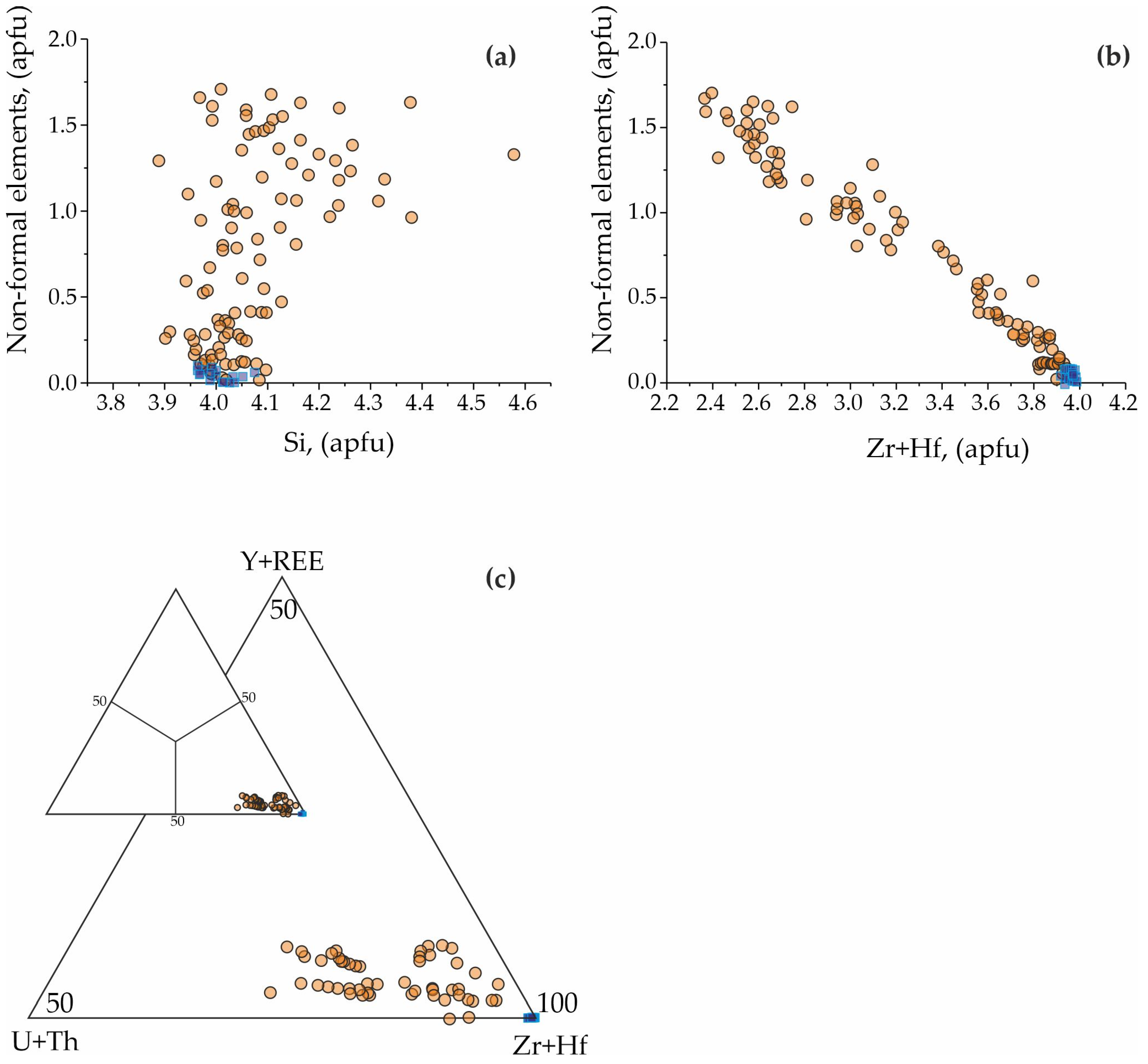 Minerals 15 00742 g006