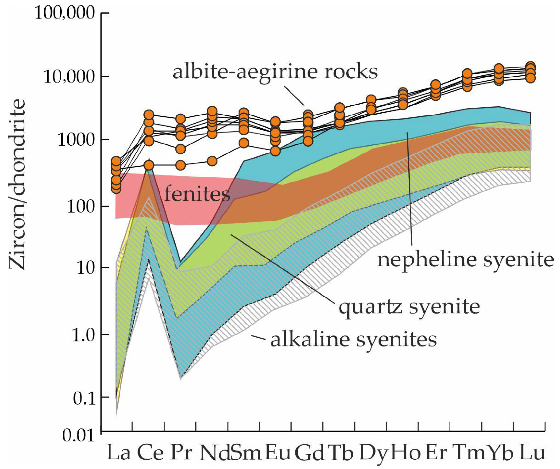 Minerals 15 00742 g007