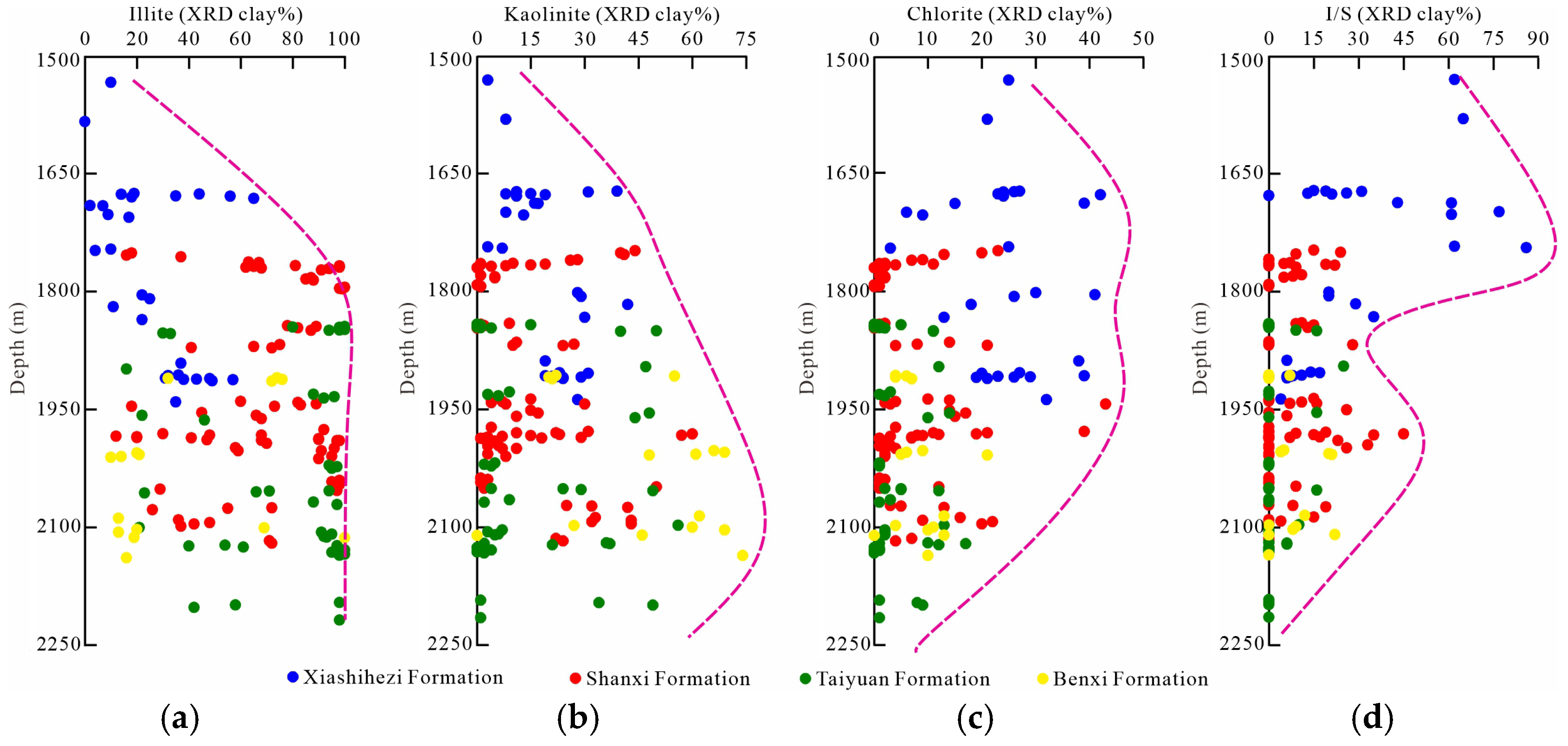 Minerals 15 00744 g005