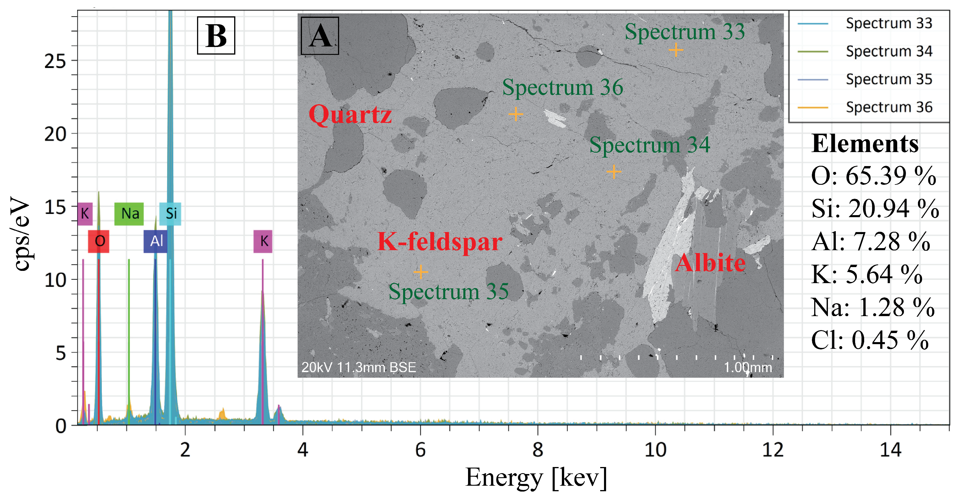 Minerals 15 00747 g016 Minerals 15 00747 g016