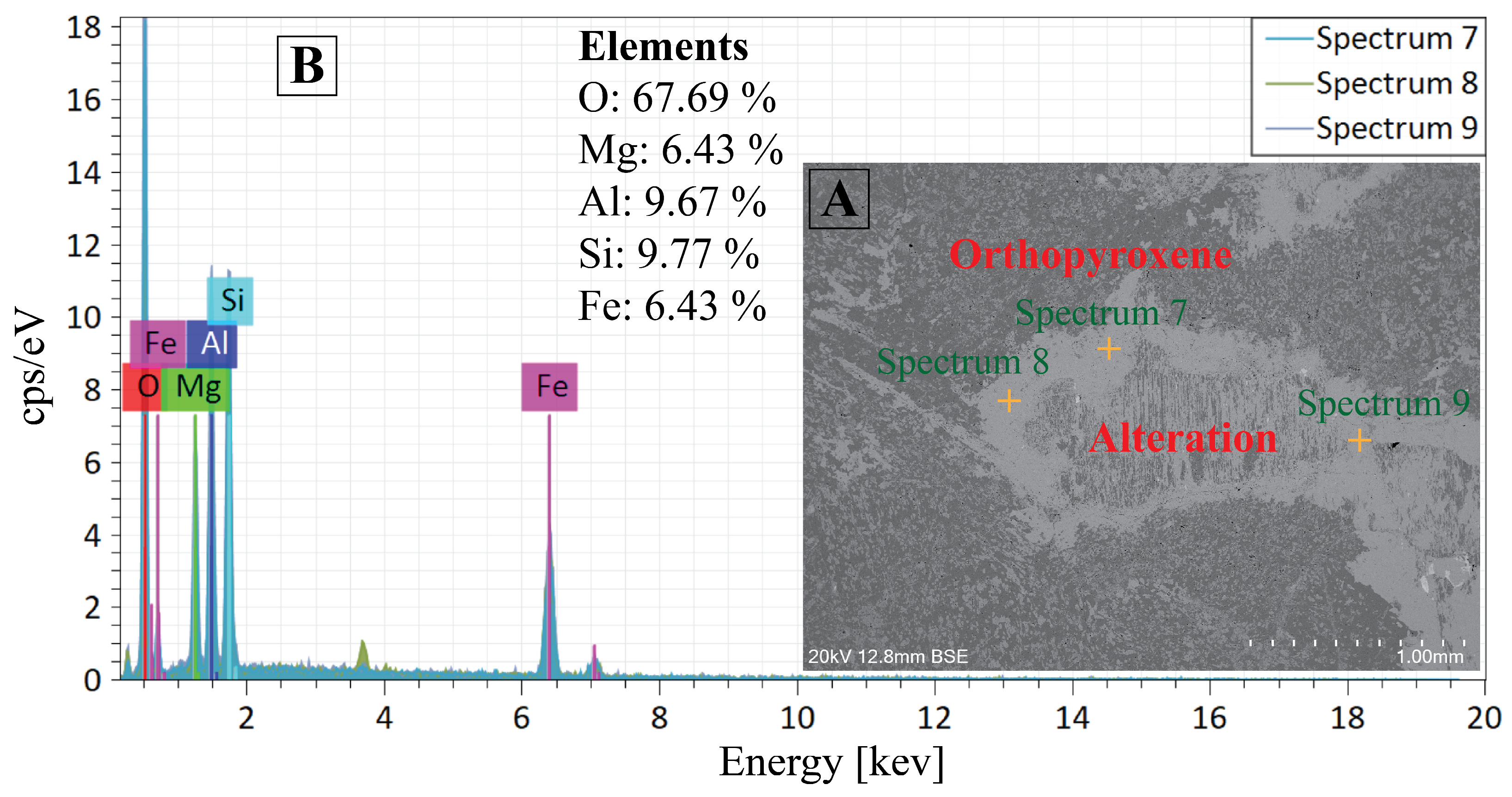 Minerals 15 00747 g018 Minerals 15 00747 g018