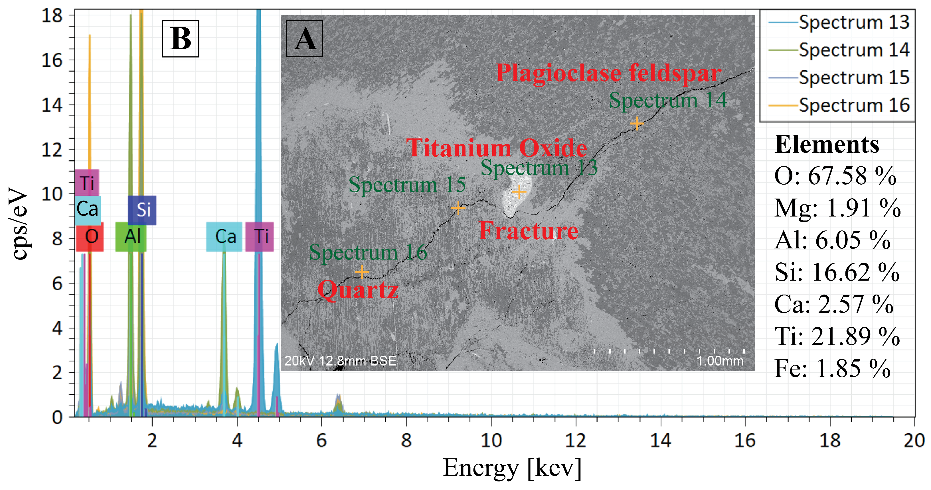 Minerals 15 00747 g019 Minerals 15 00747 g019