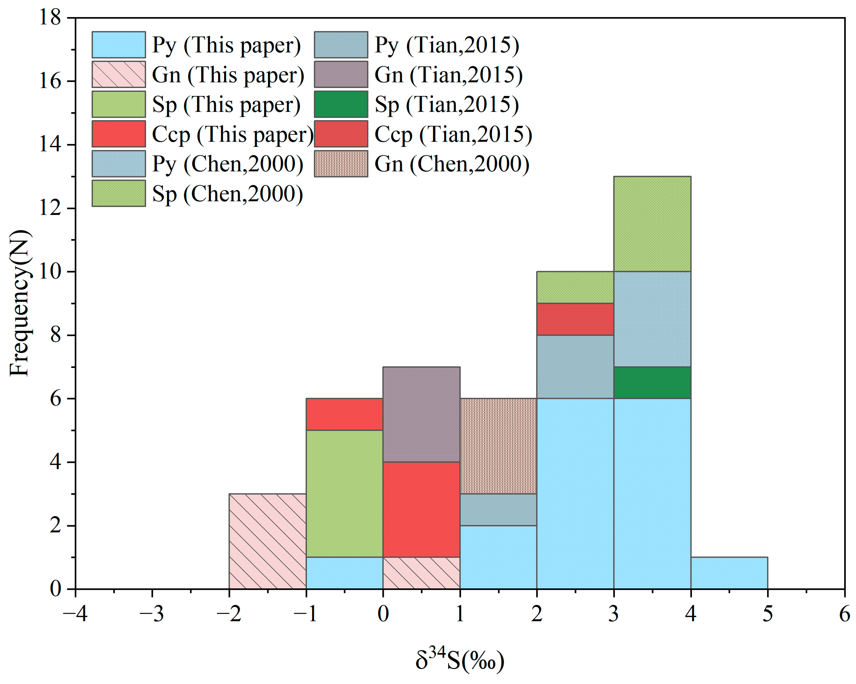 Minerals 15 00748 g010
