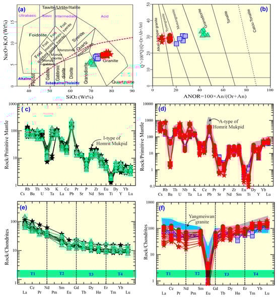 Minerals 15 00751 g006