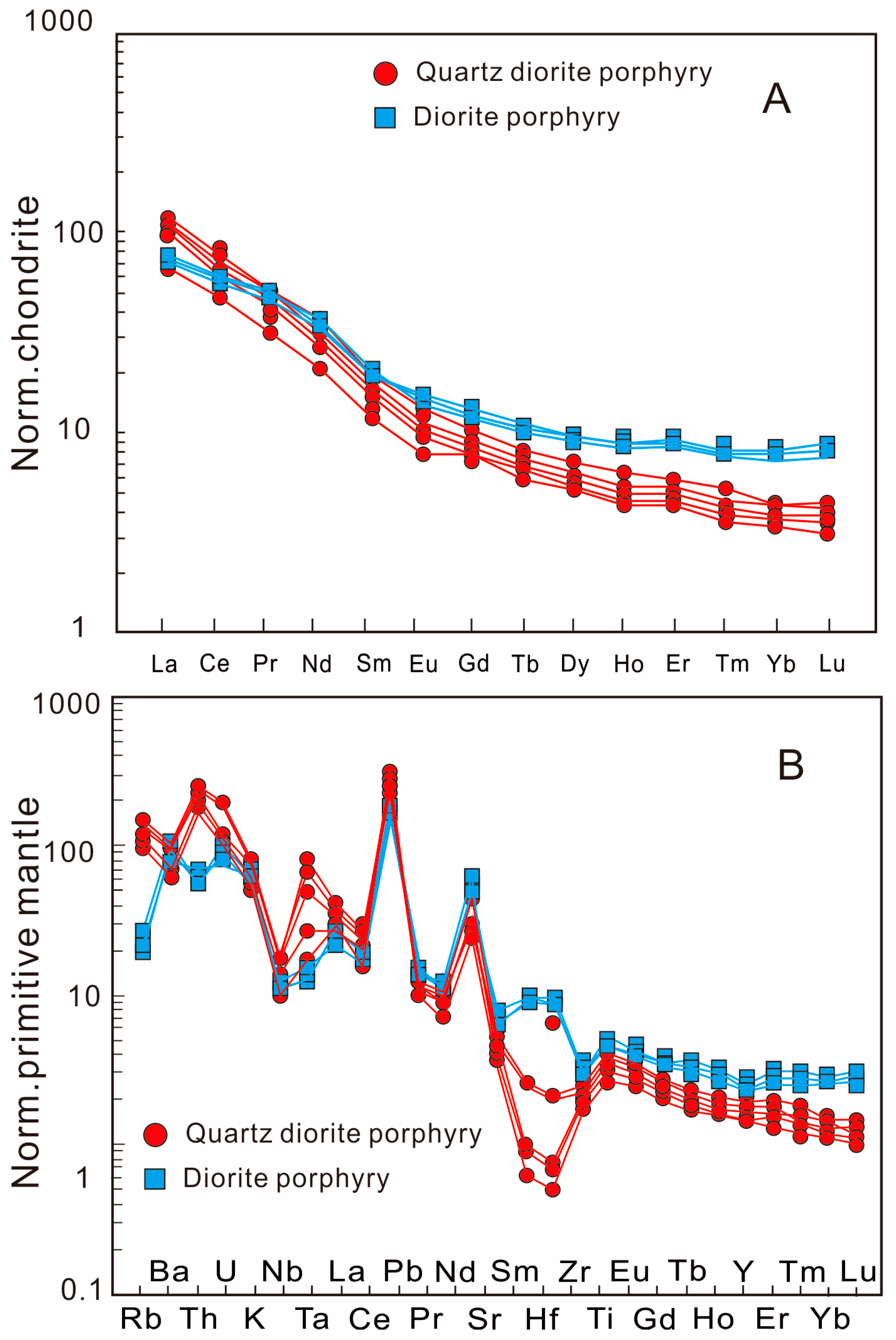 Minerals 15 00768 g013