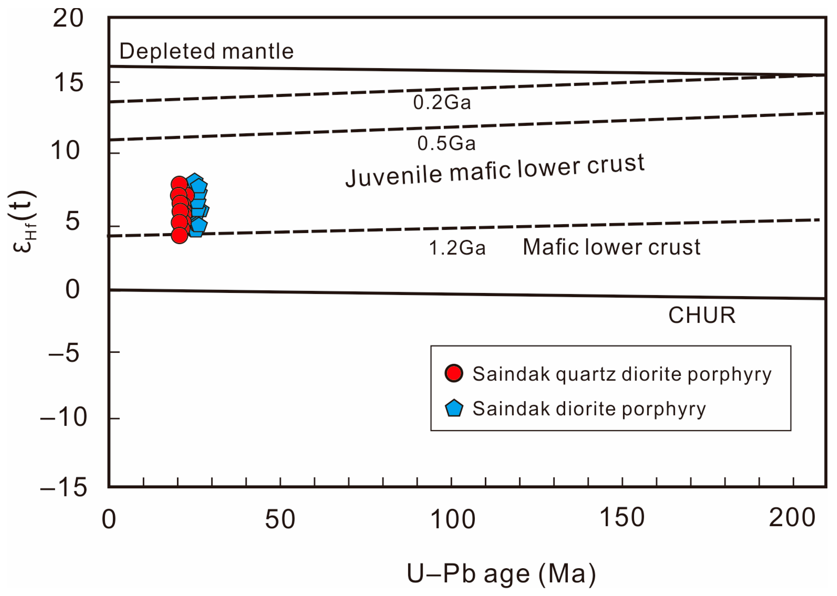 Minerals 15 00768 g015