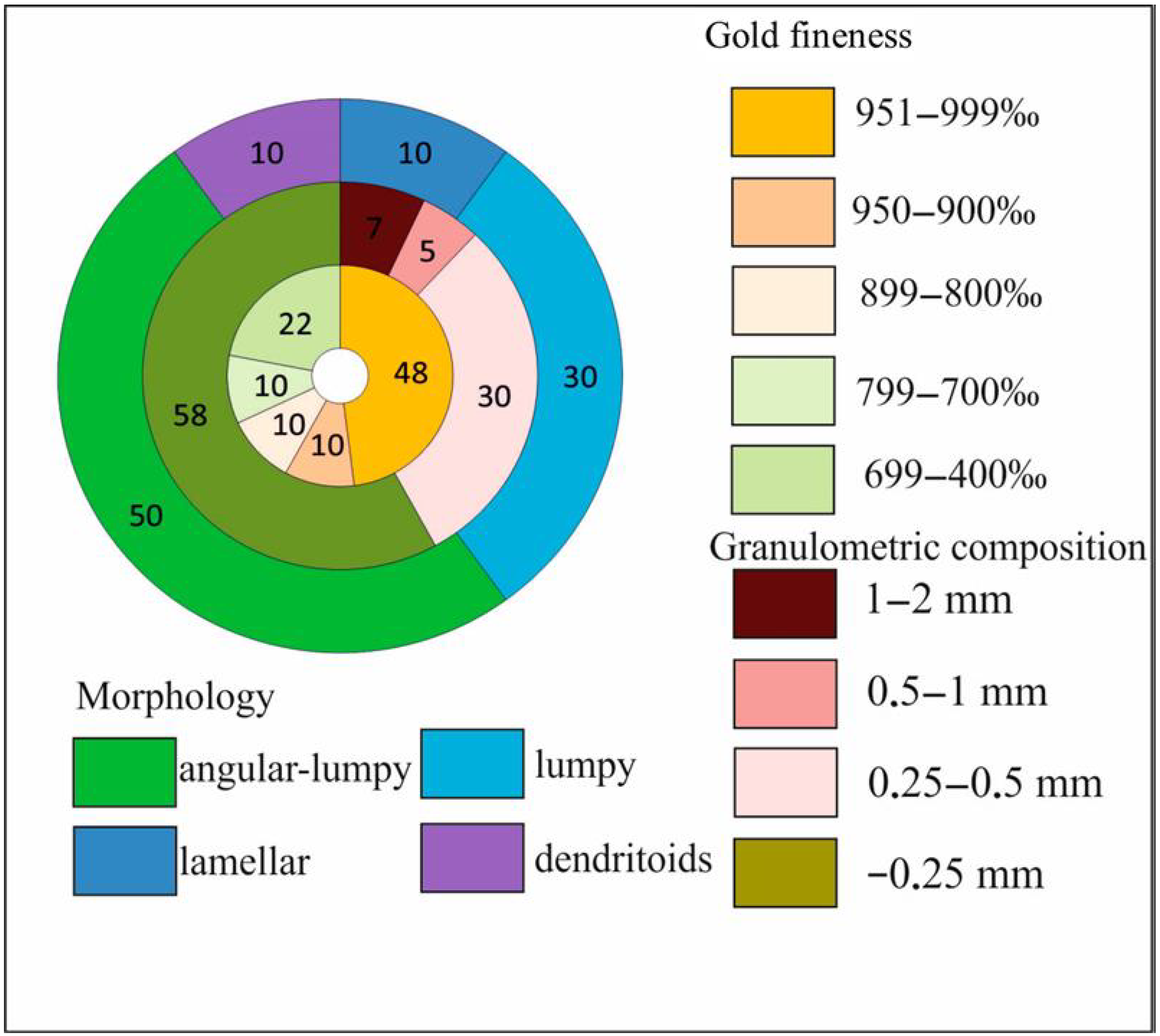 Minerals 15 00774 g016 Minerals 15 00774 g016
