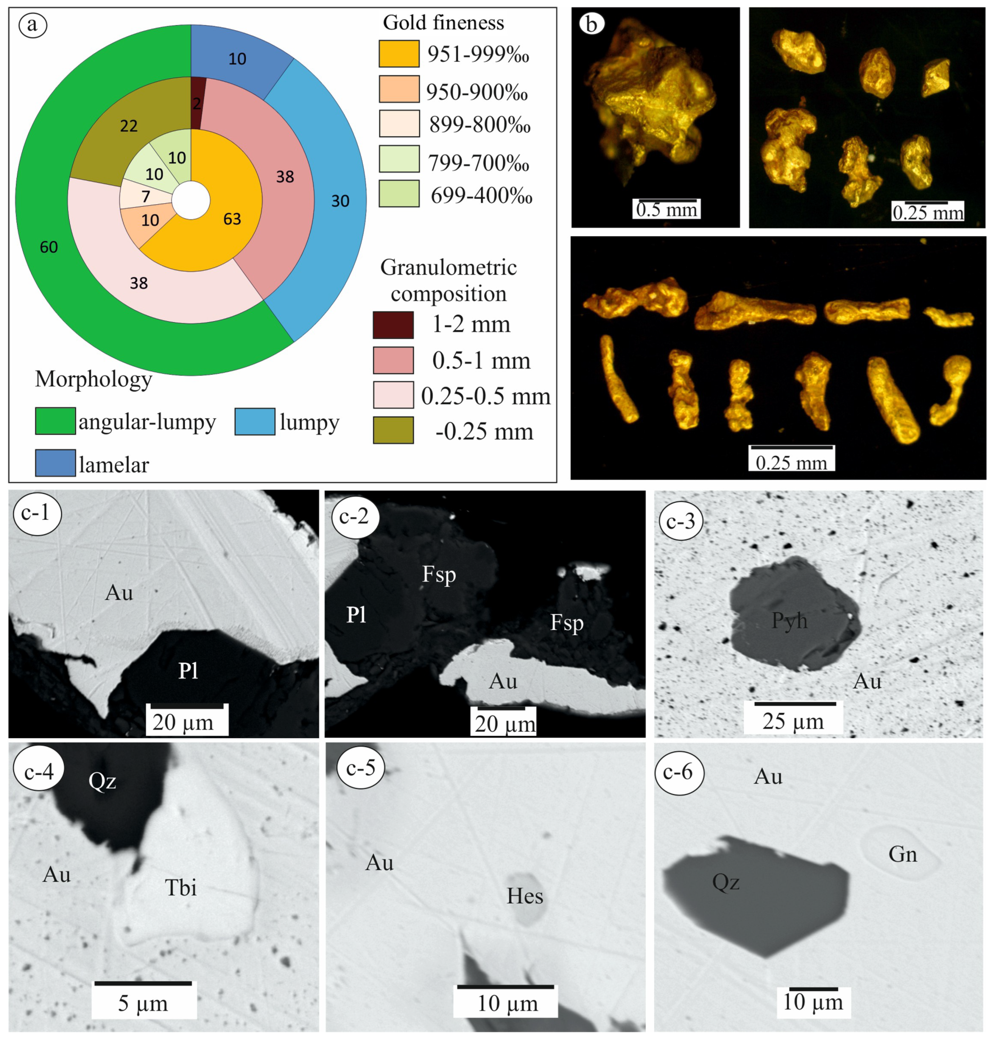 Minerals 15 00774 g017 Minerals 15 00774 g017