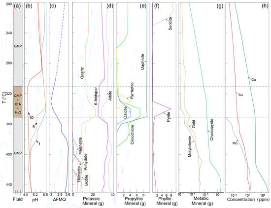Minerals 15 00780 g009