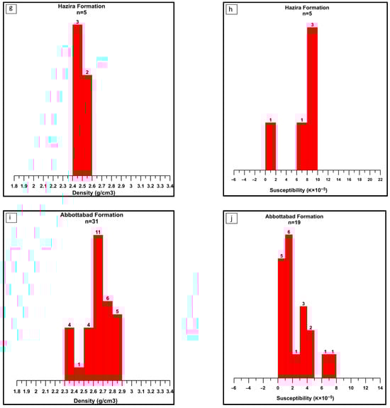 Minerals 15 00781 g003b