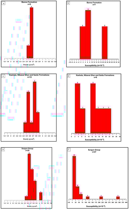 Minerals 15 00781 g005a