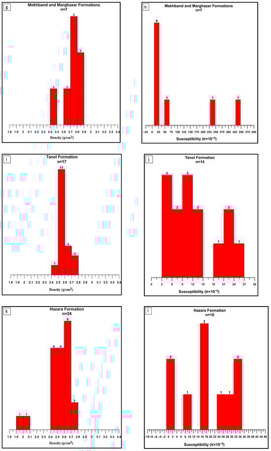 Minerals 15 00781 g005b