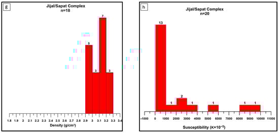 Minerals 15 00781 g007b