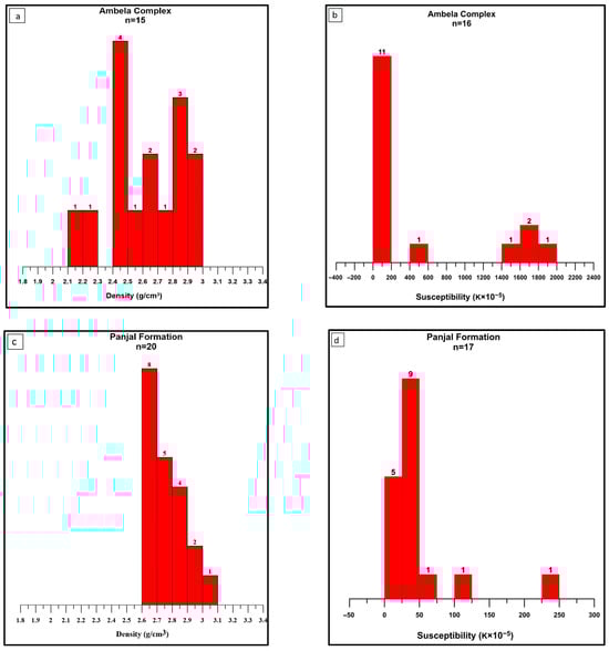 Minerals 15 00781 g008a