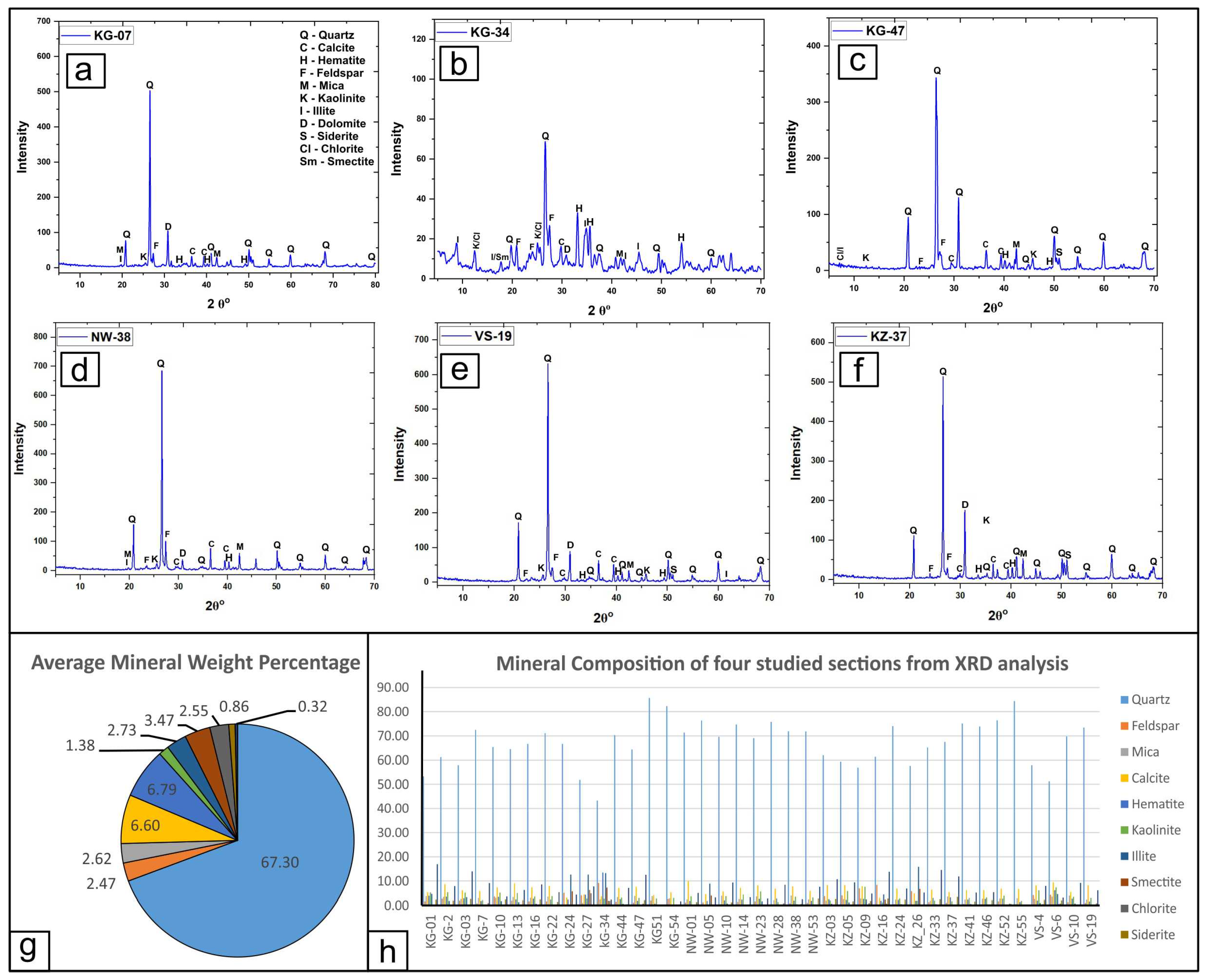 Minerals 15 00789 g006