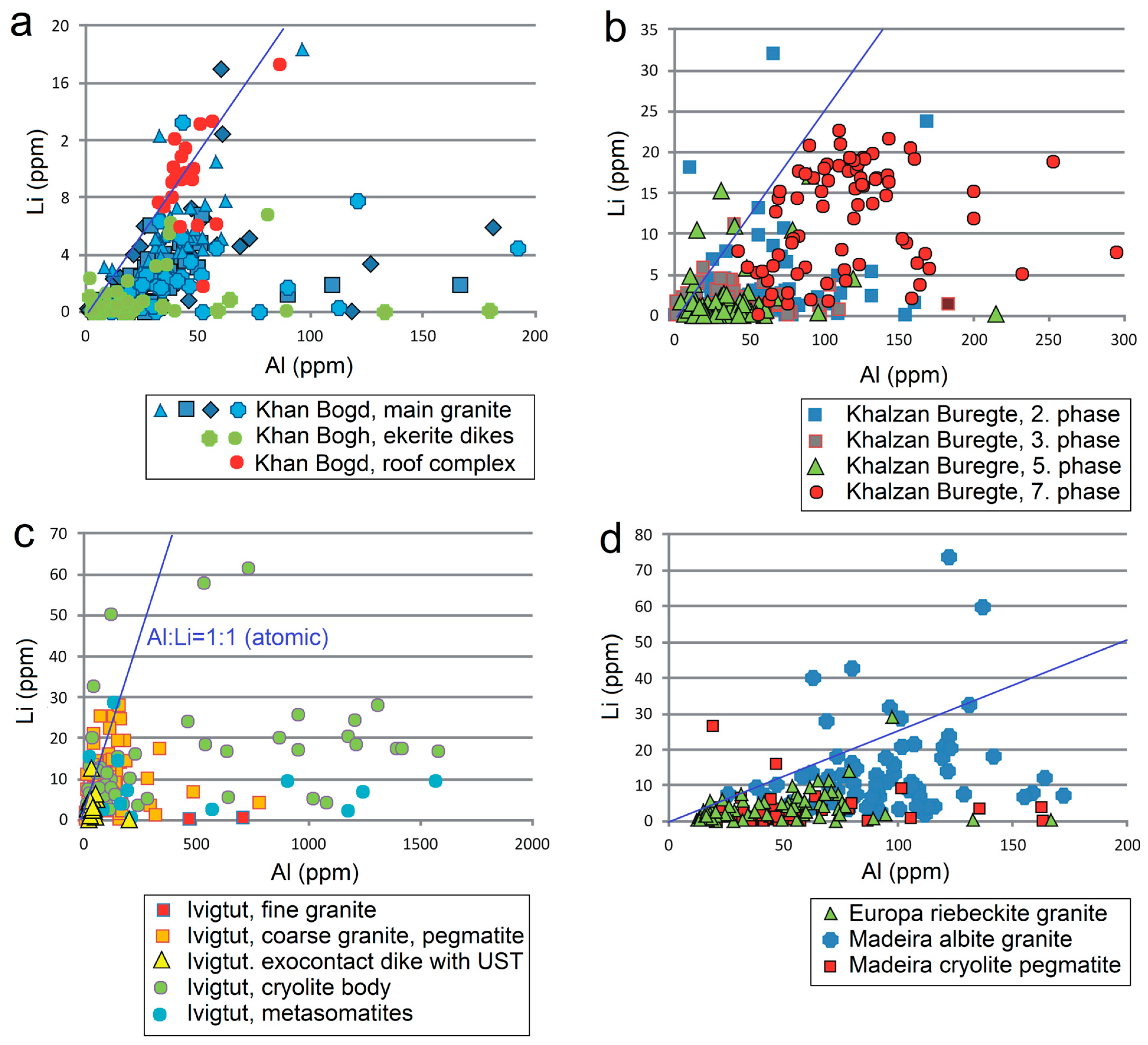 Minerals 15 00790 g004