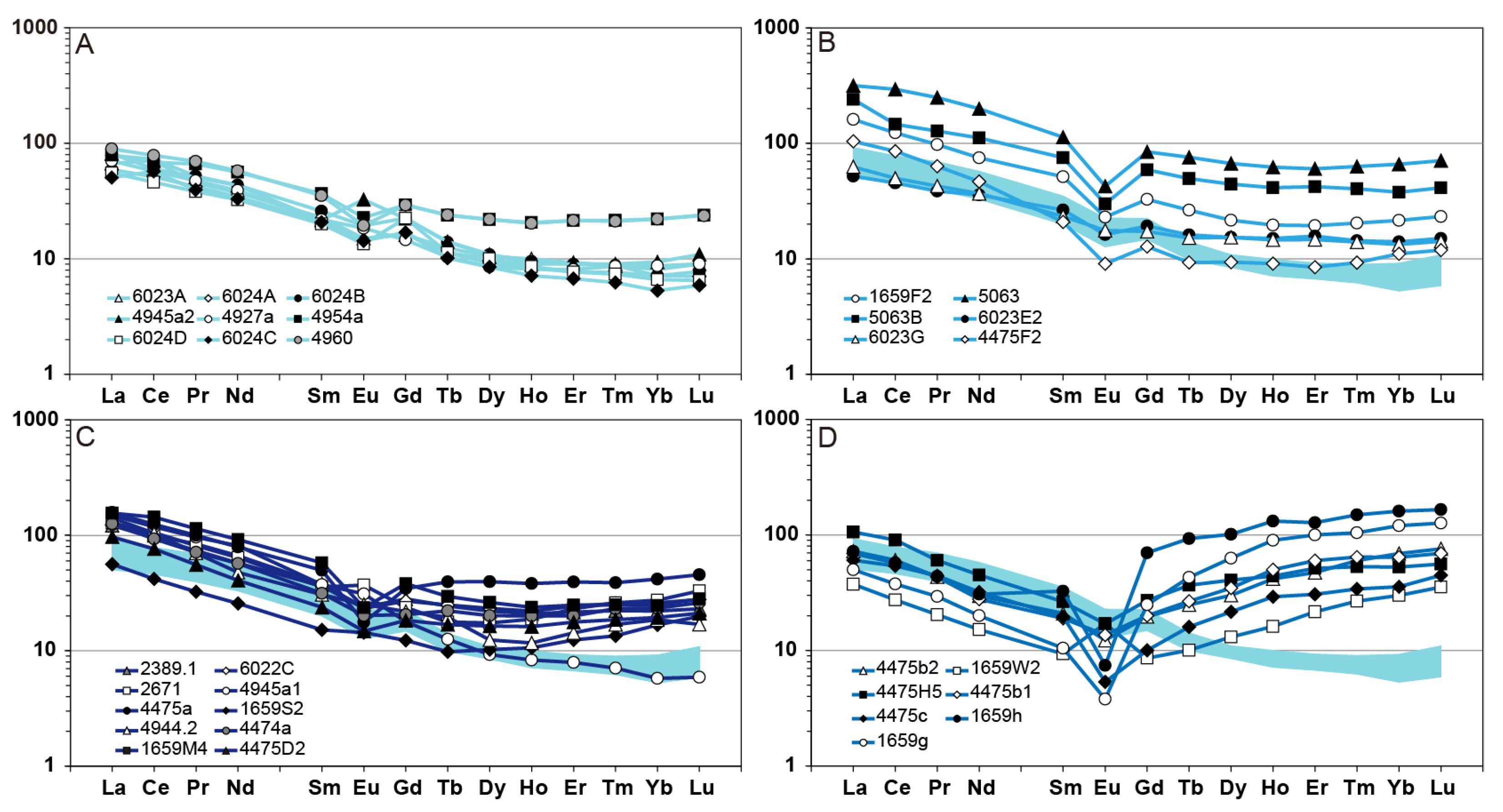 Minerals 15 00803 g010