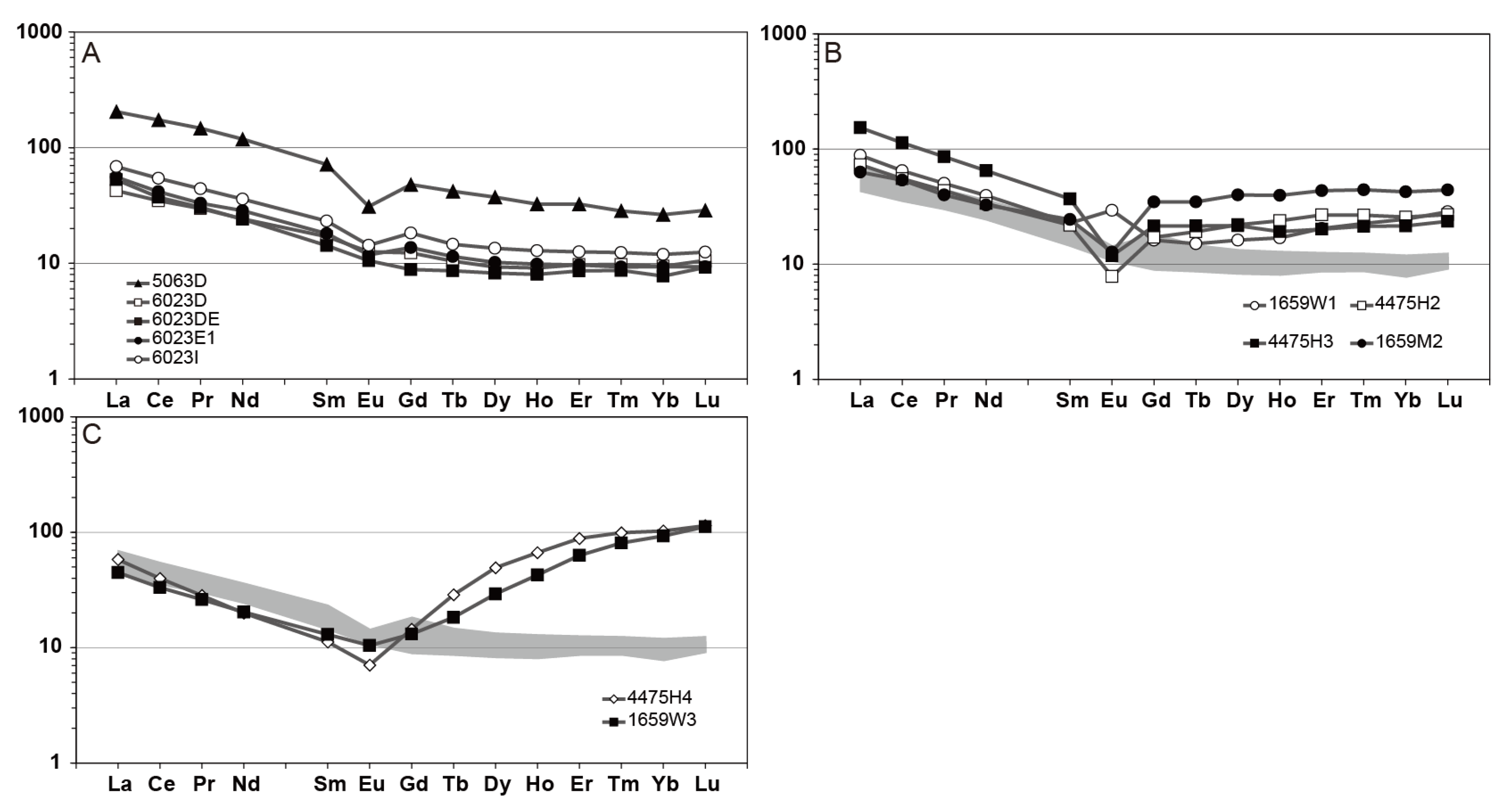 Minerals 15 00803 g011
