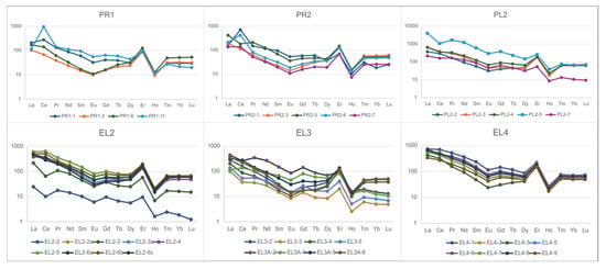 Minerals 15 00804 g010