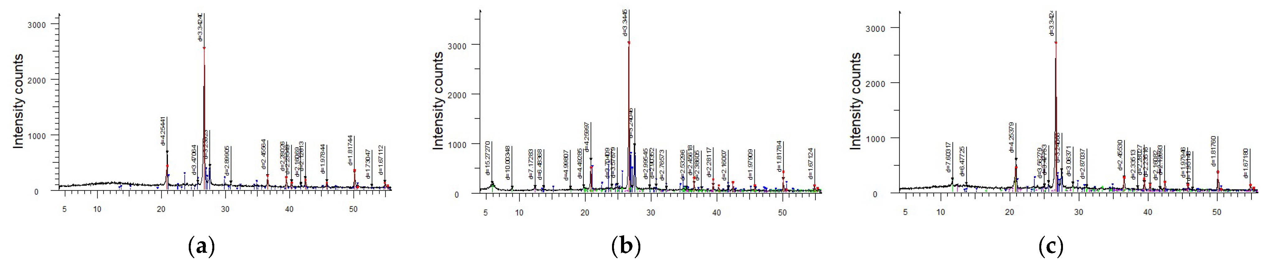 Minerals 15 00811 g001