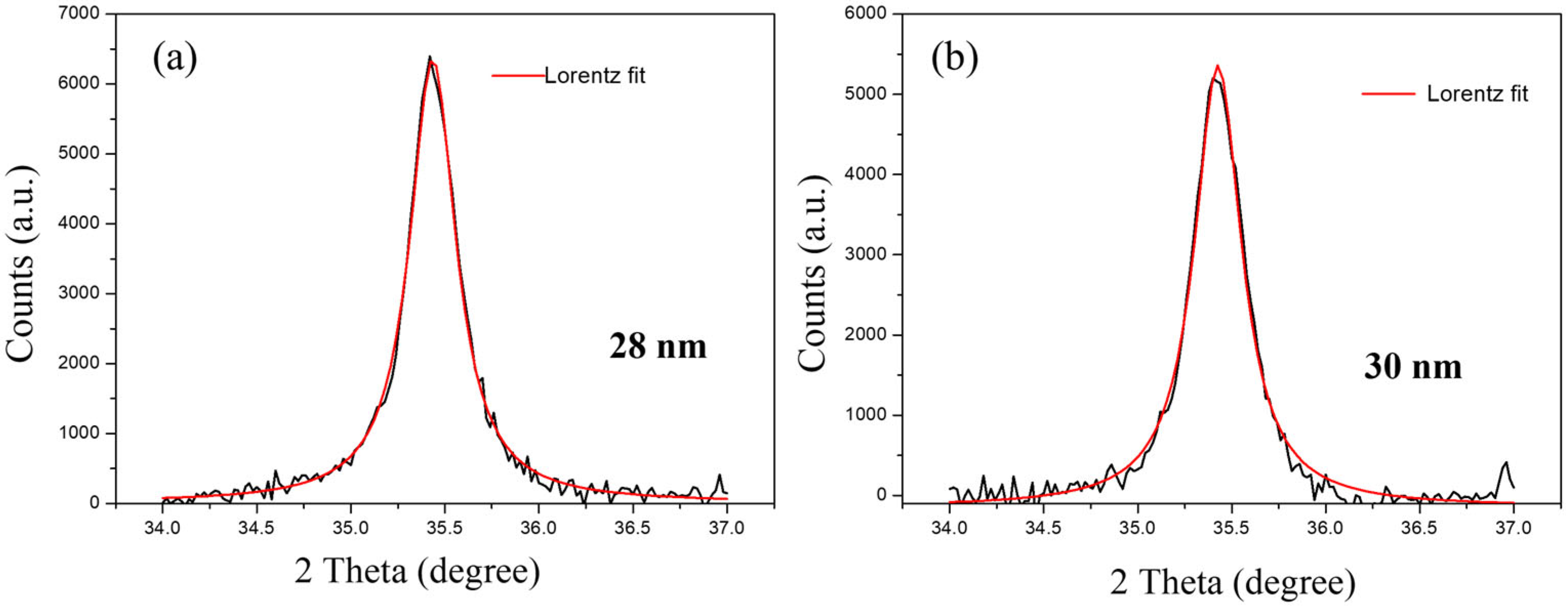Minerals 15 00819 g004