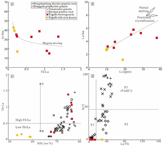 Minerals 15 00829 g011